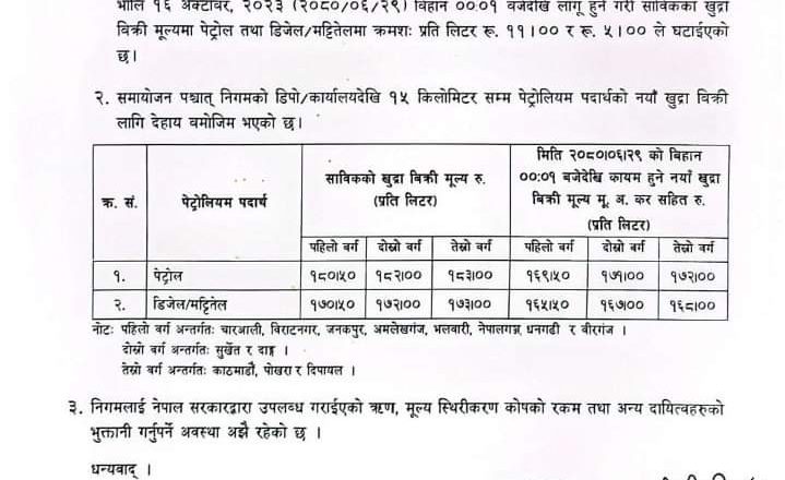 ह्वात्तै घट्यो पेट्रोलियम पदार्थको मूल्य